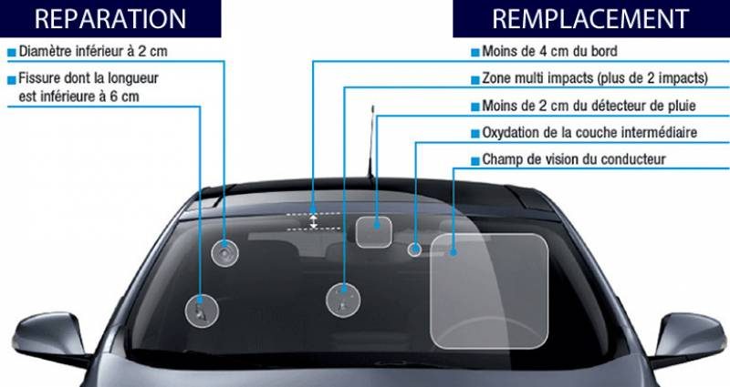 Pare-brise et contrôle technique